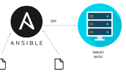 Featured image of post Automate your CCNA-Labs with Ansible