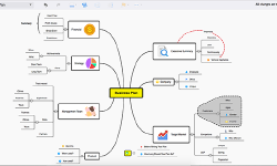 Featured image of post How Mindmaps help you study for your cerification (CCNA example)