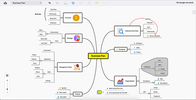 How Mindmaps help you study for your cerification (CCNA example)