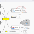 How Mindmaps help you study for your cerification (CCNA example)