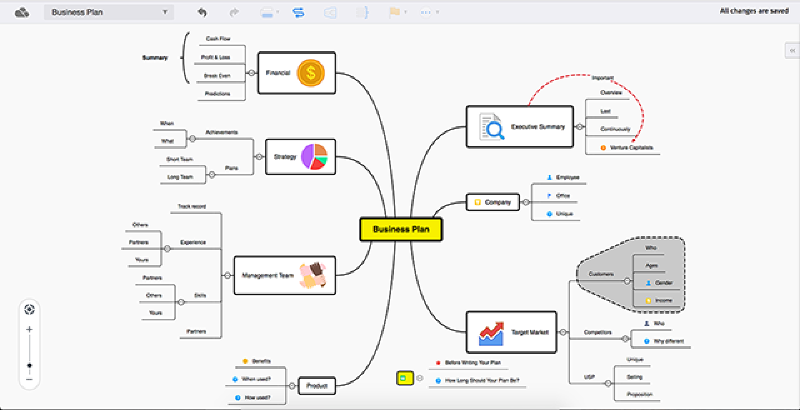 Featured image of post How Mindmaps help you study for your cerification (CCNA example)