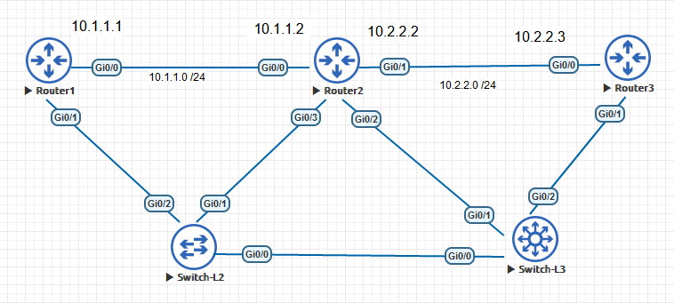 New Blue Router Symbol